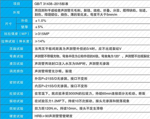 三河钳压式声测管供应性能特点